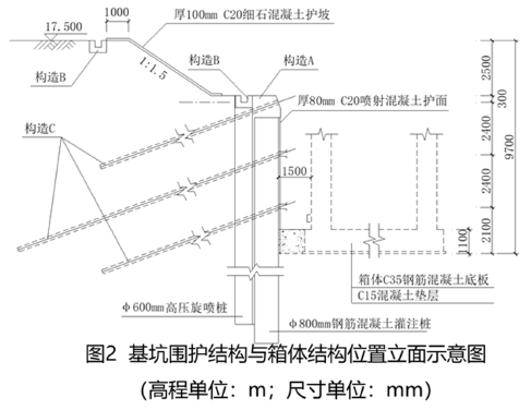 一建市政公用工程实务,押题密卷,2022年一级建造师《市政实务》押题密卷