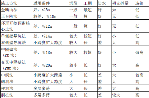 二建市政工程实务,章节练习,二建市政工程实务押题