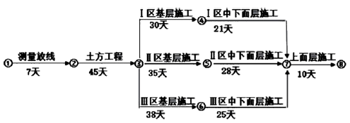 一建市政公用工程实务,押题密卷,2022年一级建造师《市政实务》押题密卷