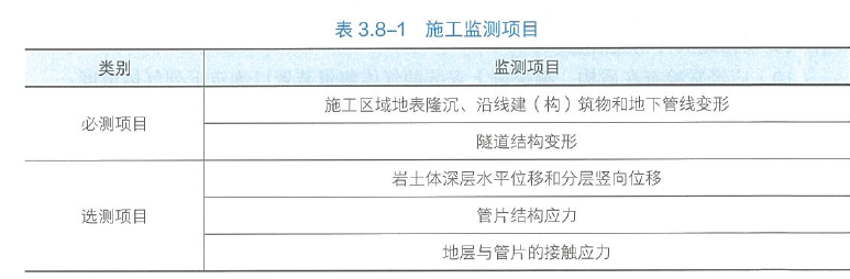 一建市政公用工程实务,历年真题,2023年一建《市政公用工程管理与实务》真题