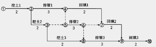 一建市政公用工程实务,历年真题,2023年一建《市政公用工程管理与实务》真题
