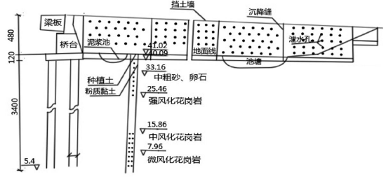 一建市政公用工程实务,模拟试卷,2025一建《市政实务》点睛通关卷3