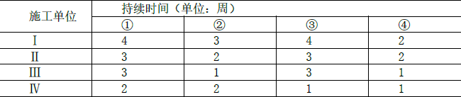 一建市政公用工程实务,模拟试卷,2025一建《市政实务》点睛通关卷3