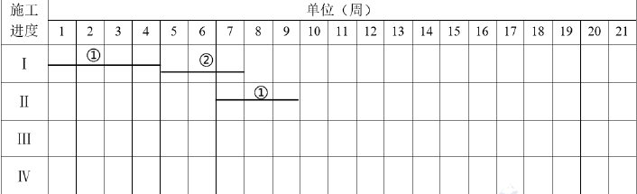 一建市政公用工程实务,模拟试卷,2025一建《市政实务》点睛通关卷3