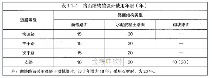 一建市政公用工程实务,模拟试卷,2025一建《市政实务》点睛通关卷3
