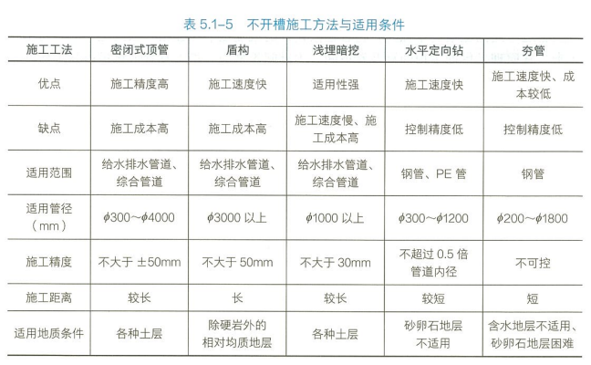 一建市政公用工程实务,模拟试卷,2025一建《市政实务》模拟试卷1