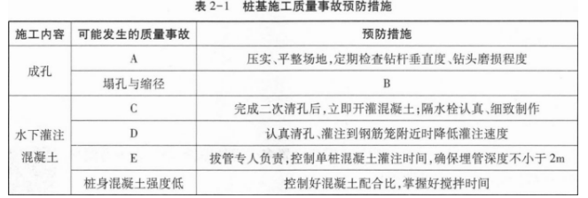 一建市政公用工程实务,模拟试卷,2025一建《市政实务》高分预测卷3