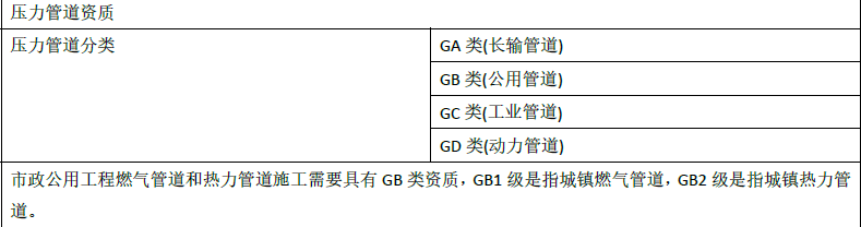 一建市政公用工程实务,模拟试卷,2025一建《市政实务》高分预测卷3