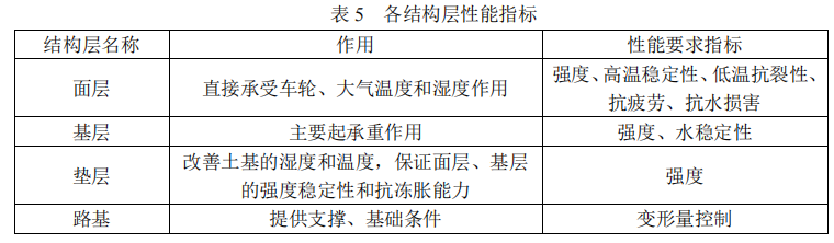 一建市政公用工程实务,模拟试卷,2025一建《市政实务》高分预测卷3 一建市政公用工程实务,模拟试卷,2025一建《市政实务》高分预测卷3