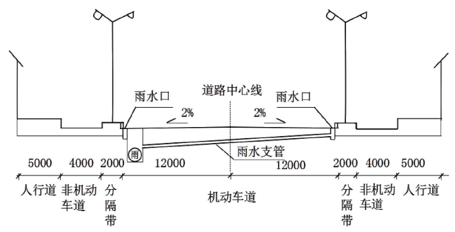 一建市政公用工程实务,模拟试卷,2025一建《市政实务》高分预测卷2