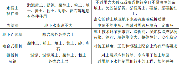 一建市政公用工程实务,模拟试卷,2025一建《市政实务》模拟试卷1