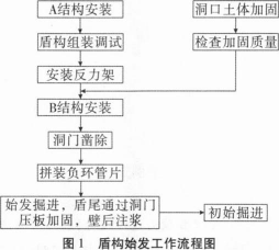 一建市政公用工程实务,模拟试卷,2025一建《市政实务》模拟试卷2