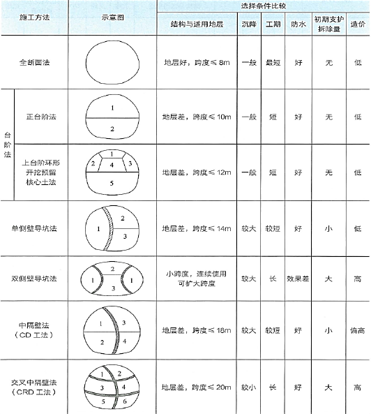 一建市政公用工程实务,模拟试卷,2025一建《市政实务》高分预测卷2
