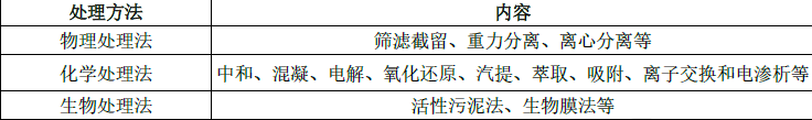 一建市政公用工程实务,模拟试卷,2025一建《市政实务》模拟试卷2