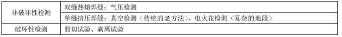 一建市政公用工程实务,模拟试卷,2025一建《市政实务》高分预测卷1