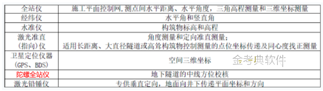 一建市政公用工程实务,模拟试卷,2025一建《市政实务》模拟试卷3