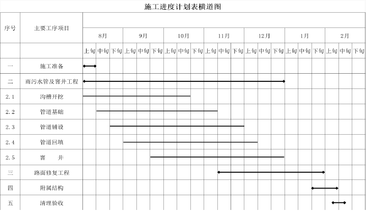 一建市政公用工程实务,模拟试卷,2025一建《市政实务》模拟试卷1