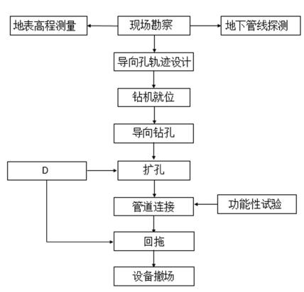 一建市政公用工程实务,模拟试卷,2025一建《市政实务》模拟试卷1