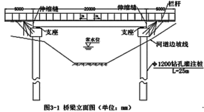 一建市政公用工程实务,模拟试卷,2025一建《市政实务》高分预测卷2