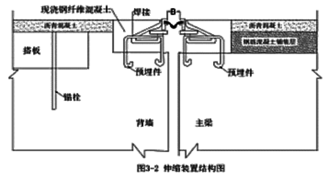 一建市政公用工程实务,模拟试卷,2025一建《市政实务》高分预测卷2