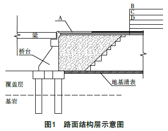 一建市政公用工程实务,模拟试卷,2025一建《市政实务》点睛通关卷2