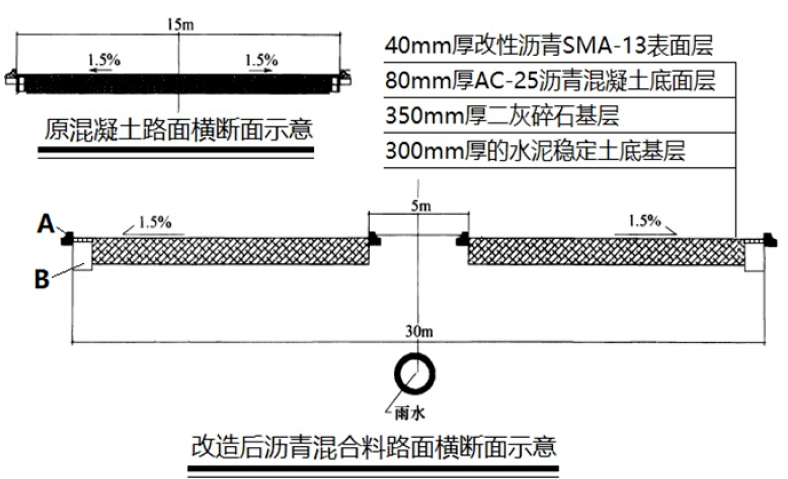 一建市政公用工程实务,模拟试卷,2025一建《市政实务》点睛通关卷2