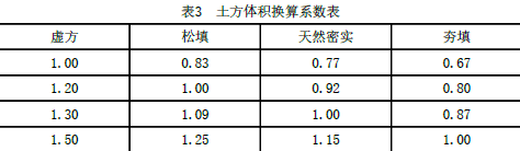一建市政公用工程实务,模拟试卷,2025一建《市政实务》点睛通关卷2