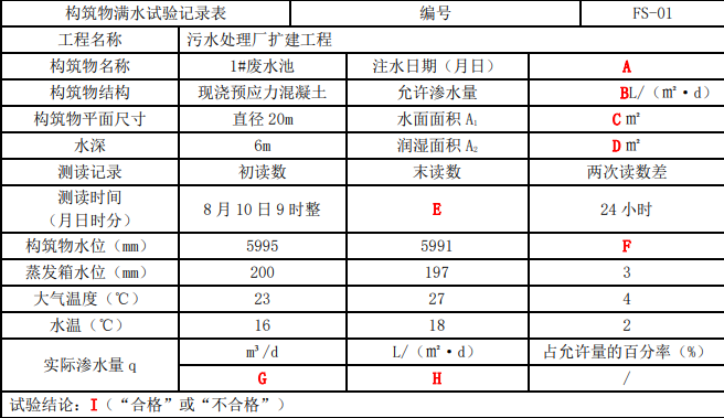 一建市政公用工程实务,模拟试卷,2025一建《市政实务》点睛通关卷2