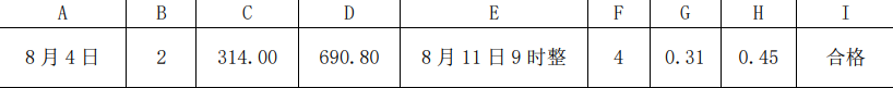 一建市政公用工程实务,模拟试卷,2025一建《市政实务》点睛通关卷2