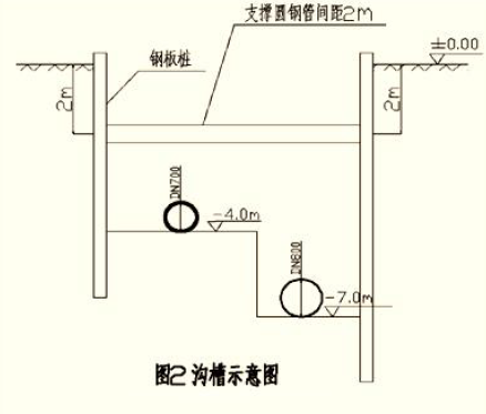一建市政公用工程实务,模拟试卷,2025一建《市政实务》点睛通关卷1