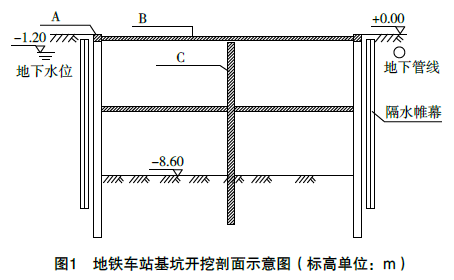 一建市政公用工程实务,模拟试卷,2025一建《市政实务》点睛通关卷1
