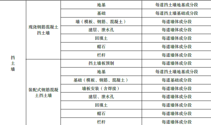 一建市政公用工程实务,模拟试卷,2025一建《市政实务》点睛通关卷1