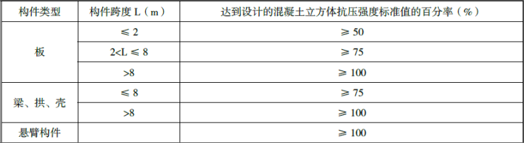 一建市政公用工程实务,模拟试卷,2025一建《市政实务》点睛通关卷4