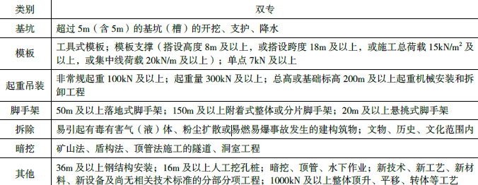 一建市政公用工程实务,模拟试卷,2025一建《市政实务》模拟试卷4