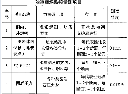 一建市政公用工程实务,模拟试卷,2025一建《市政实务》点睛通关卷4