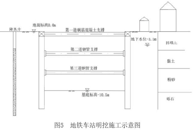 一建市政公用工程实务,模拟试卷,2025一建《市政实务》点睛通关卷4