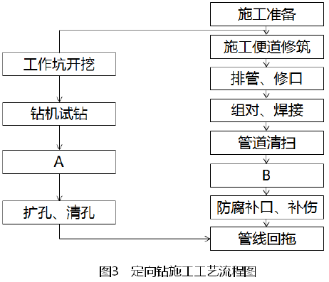 一建市政公用工程实务,模拟试卷,2025一建《市政实务》模拟试卷4