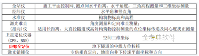 一建市政公用工程实务,历年真题,2024年一建《市政公用工程管理与实务》真题