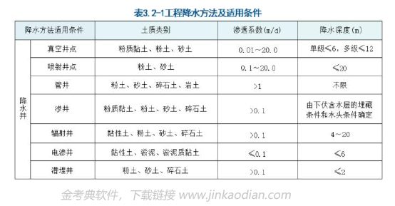 一建市政公用工程实务,历年真题,2024年一建《市政公用工程管理与实务》真题
