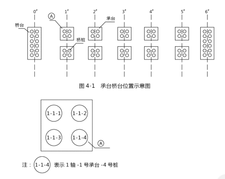 一建市政公用工程实务,章节练习,基础复习,综合练习