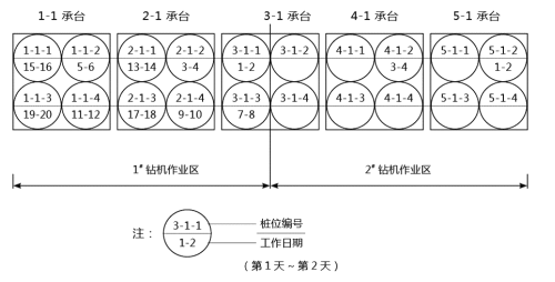 一建市政公用工程实务,章节练习,基础复习,综合练习