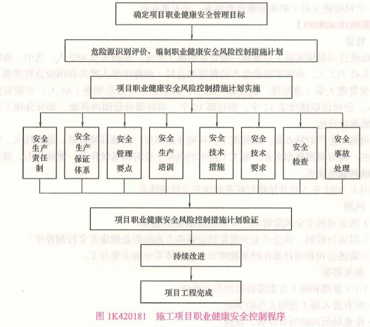一建市政公用工程实务,章节练习,市政公用工程项目施工管理