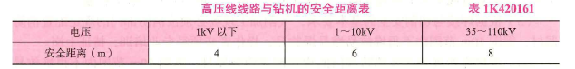 一建市政公用工程实务,章节练习,市政公用工程项目施工管理