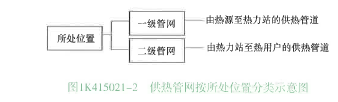 一建市政公用工程实务,章节练习,一级建造师《市政实务》城市管道工程