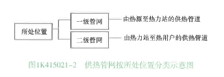 一建市政公用工程实务,章节练习,市政公用工程技术