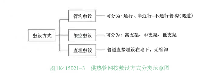 一建市政公用工程实务,章节练习,市政公用工程技术