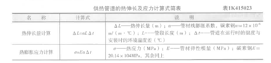 一建市政公用工程实务,章节练习,基础复习,市政公用工程技术