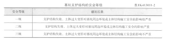 一建市政公用工程实务,章节练习,城市轨道交通工程