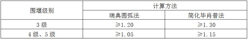 一建水利水电工程实务,章节真题,一建水利水电工程实务