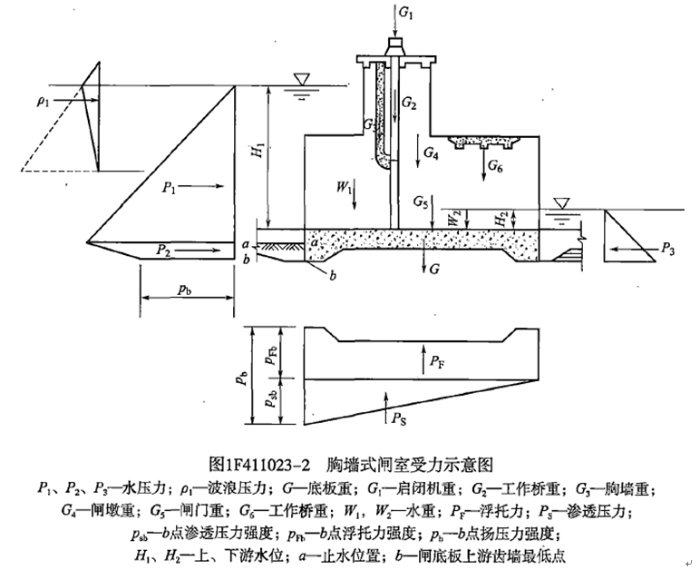 一建水利水电工程实务,章节真题,一建水利水电工程实务